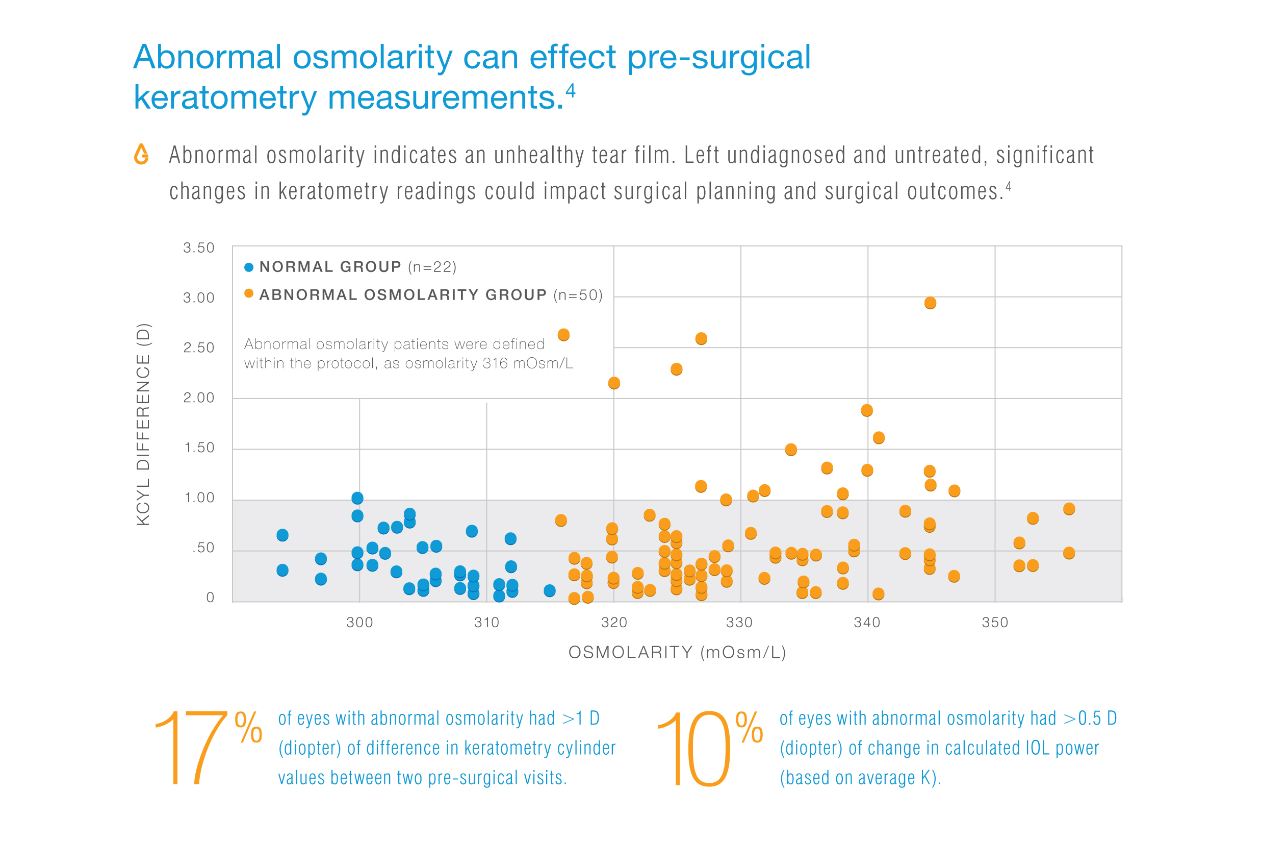 920284 REV C Surgical Outcomes Flashcard low res